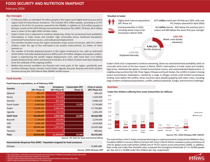 FSNWG Food Security and Nutrition Snapshot, February 2024 – Burundi