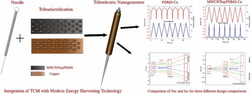 Acupuncture coiled head equipped with durable triboelectric nanogenerator
