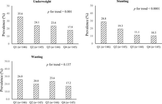 Association between the Modified Adolescent Healthy Eating Index and nutritional status among Iranian children in Zabol city: a cross-sectional study
