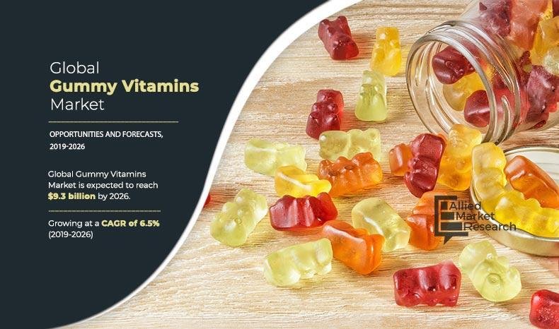 Vitamin Gummy Market Growth to Value Formation: USD 9.3
