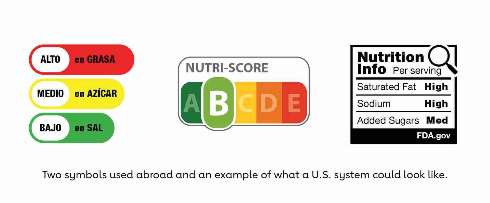 Confused by nutrition labels? You’re not alone.