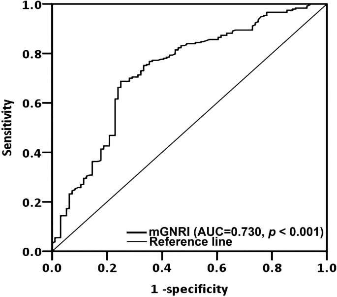 Prognostic significance of the modified geriatric nutritional risk index in oral squamous cell carcinoma