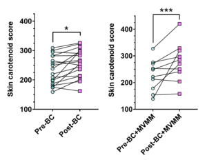 Want to eat more vegetables?
