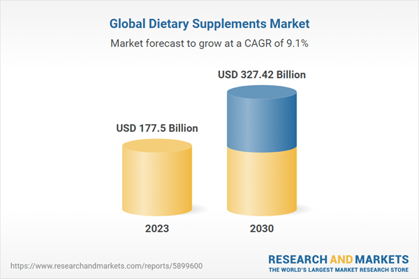 Global Dietary Supplements Market Analysis Report 2024 by Ingredient (Vitamins, Minerals, Probiotics), Form (Capsules, Gummies, Liquids), End User, Application, Type, Distribution Channel, Region