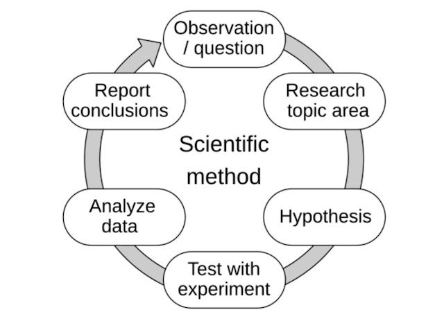 “The truth is only found when you seek it” – Okanagan Naturopath
